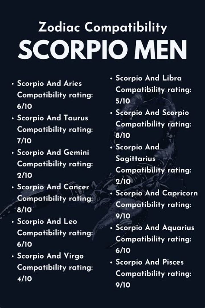 Understanding the Scorpio Man: Traits, Compatibility, and More