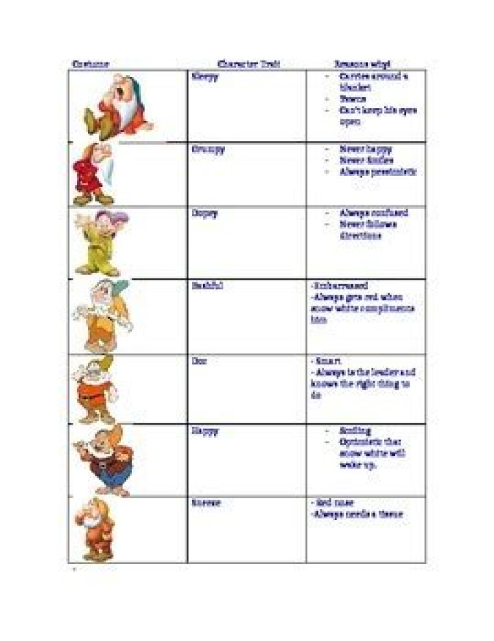 Unveiling the Seven Dwarfs Character Traits: A Comprehensive Guide