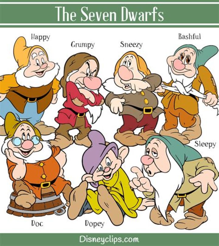 Discover the Enchanting Names of the Seven Dwarfs