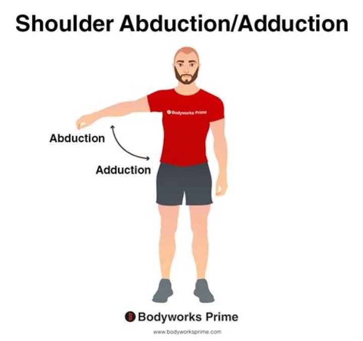 Shoulder Adduction vs Abduction: Understanding the Movements and Their Importance