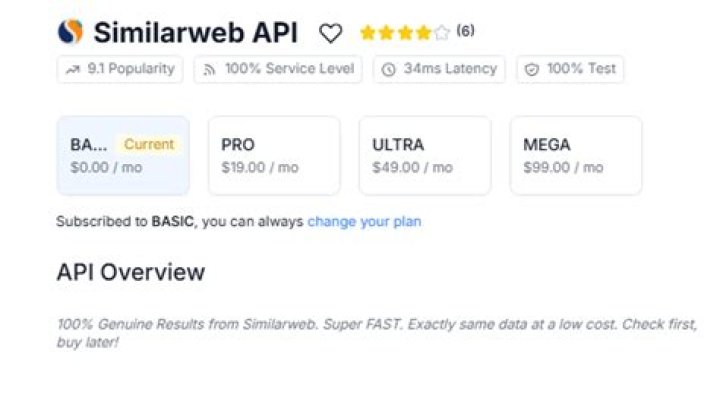 Unlocking Insights with SimilarWeb API