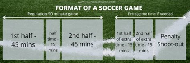 Soccer Match Length: Everything You Need to Know
