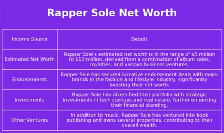 Sole the Rapper Net Worth: A Deep Dive into Her Life and Finances
