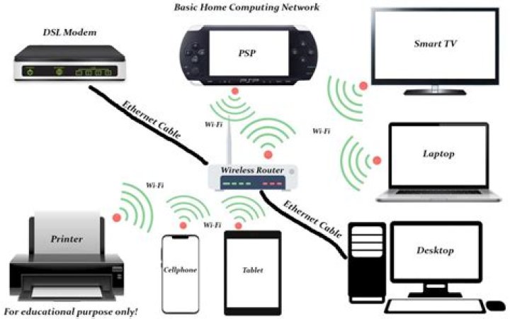 Comprehensive Guide to SSH IoT Device Router Setup: Secure and Efficient Connectivity