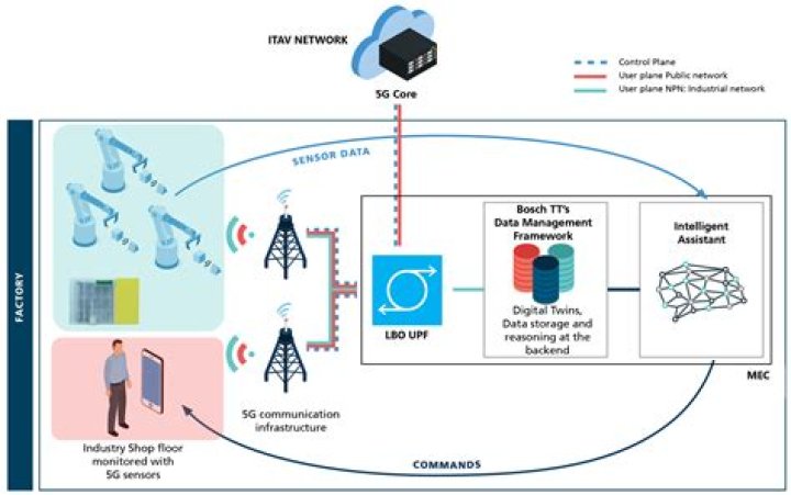 SSH Web Access for IoT Devices: Free Android Solutions