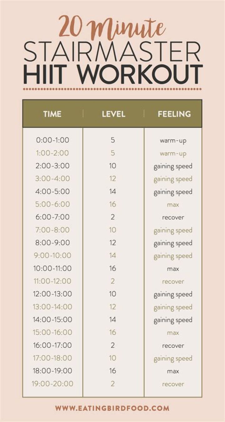 Ultimate Guide to Stairmaster Workout: Transform Your Fitness Routine