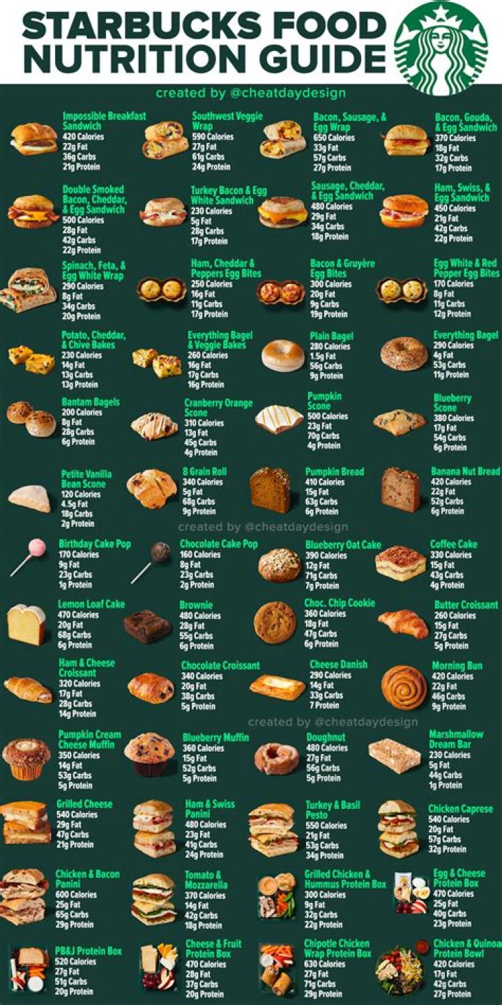 Starbucks Food Nutrition: Your Ultimate Guide to Healthy Choices