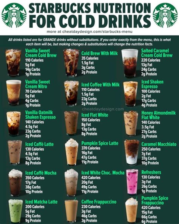 Comprehensive Guide to Starbucks Menu Nutrition: Your Ultimate Health Companion