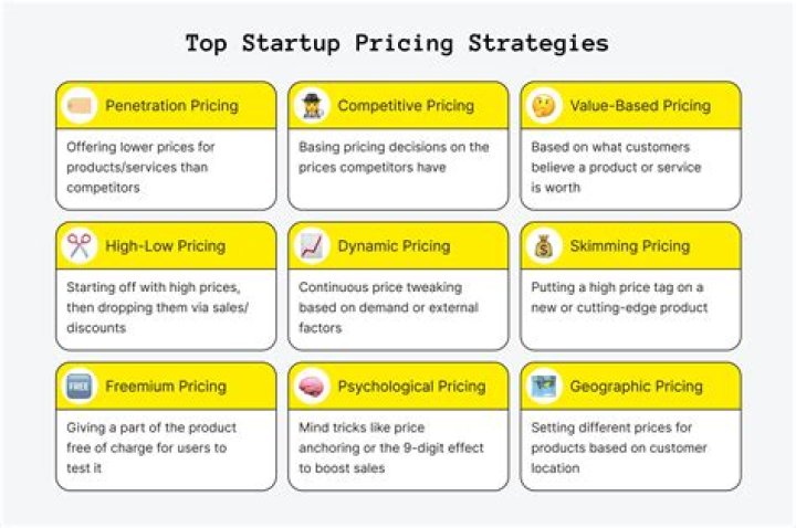 The Ultimate Guide to Startup Pricing Strategies: Maximize Revenue and Growth