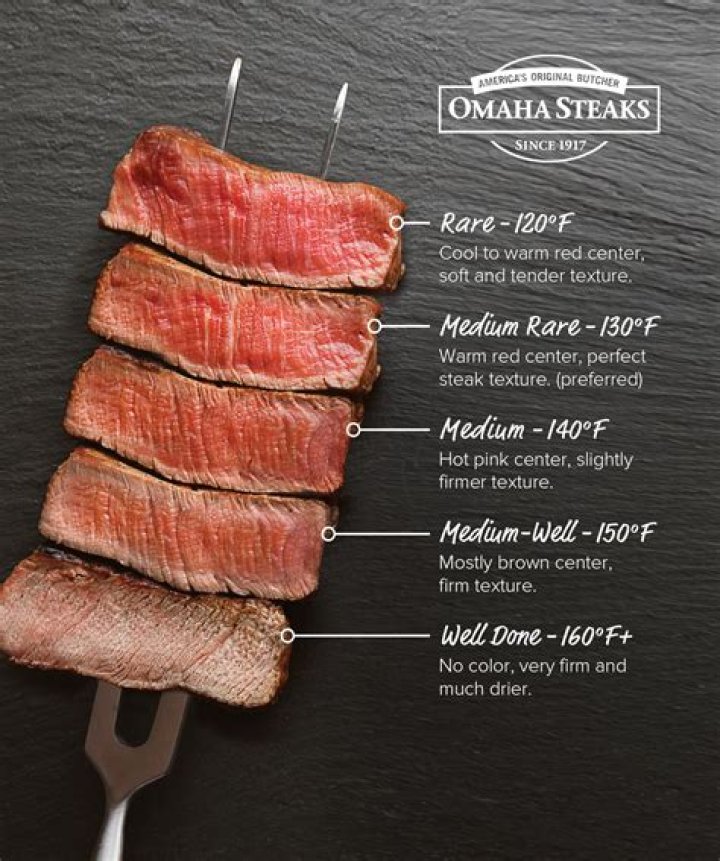 Mastering the Art of Steak: A Comprehensive Guide to Internal Temperature