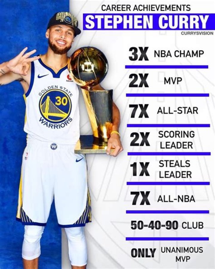 Steph Curry Accomplishments: A Comprehensive Look at the NBA Legend's Achievements