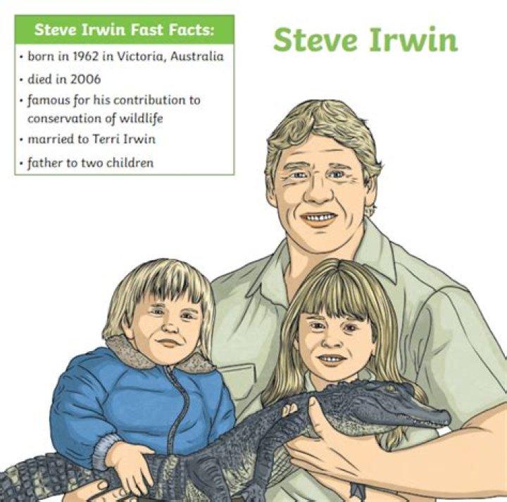 Steve Irwin Networth: An Insight into the Crocodile Hunter's Legacy