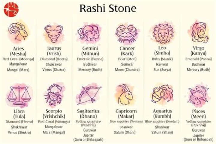 Uncover the Most Powerful Rashi: A Guide to the Strongest Astrological Signs