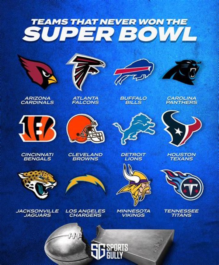 Why the Super Bowl Arizona Cardinals Are Set to Make History