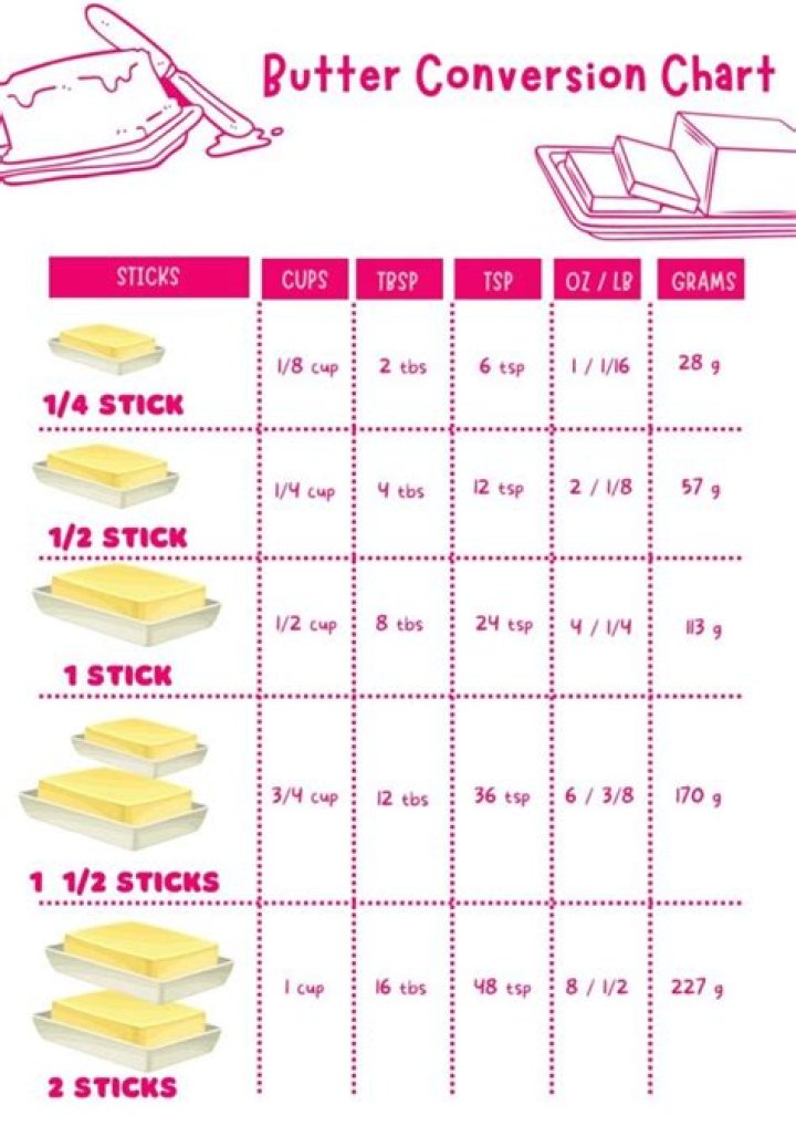 Converting Tablespoon Butter to Grams: A Comprehensive Guide