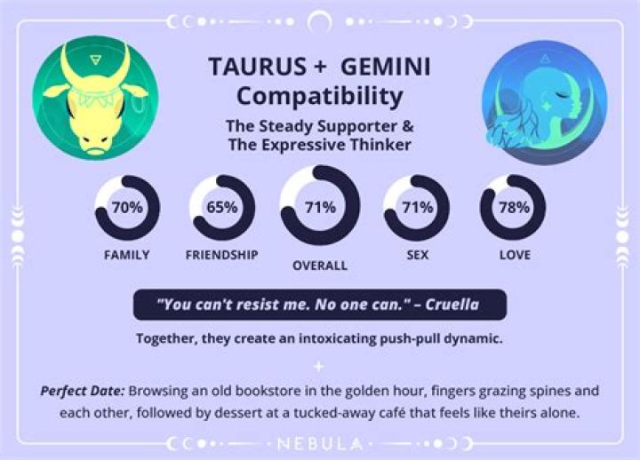 Taurus and Gemini Match: Exploring the Dynamics of a Unique Relationship