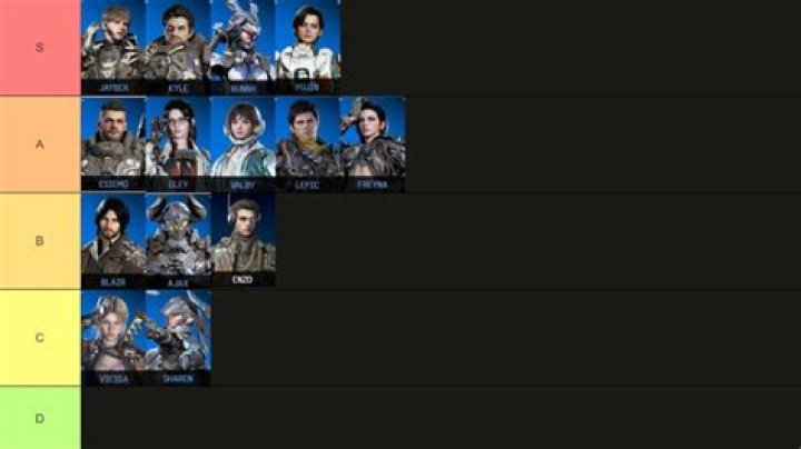 The Ultimate First Descendant Tier List: Rankings, Characters, and Strategies