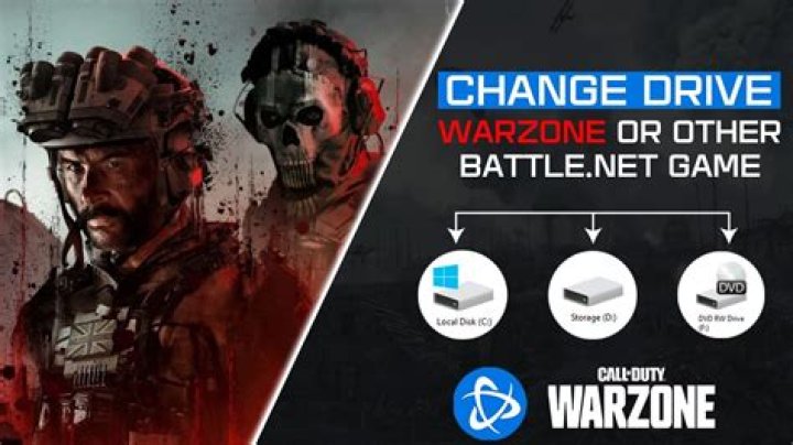 The Warzone: The Drive - A Journey Through Chaos and Resilience