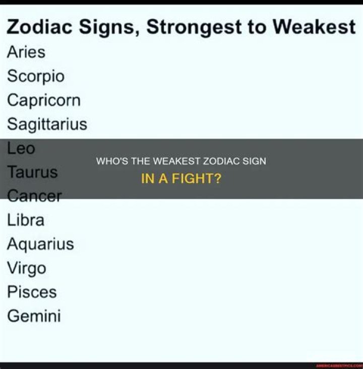 Uncover the Most Vulnerable: The Weakest Sign of the Zodiac