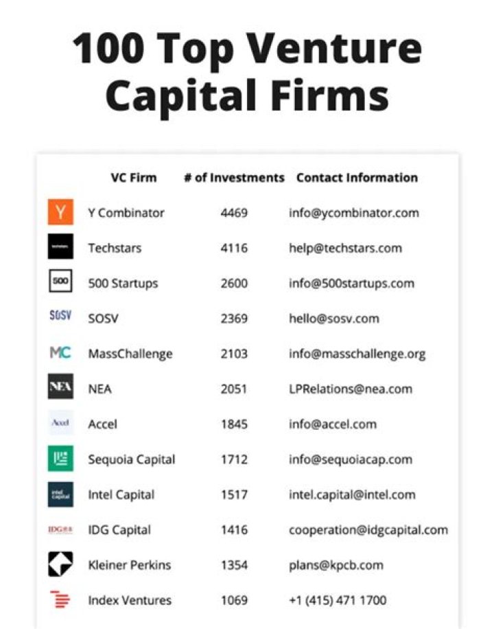 The Ultimate Guide to the Leading Capital Companies