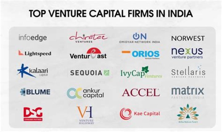 Top Venture Capital Firms in the World: A Comprehensive Guide