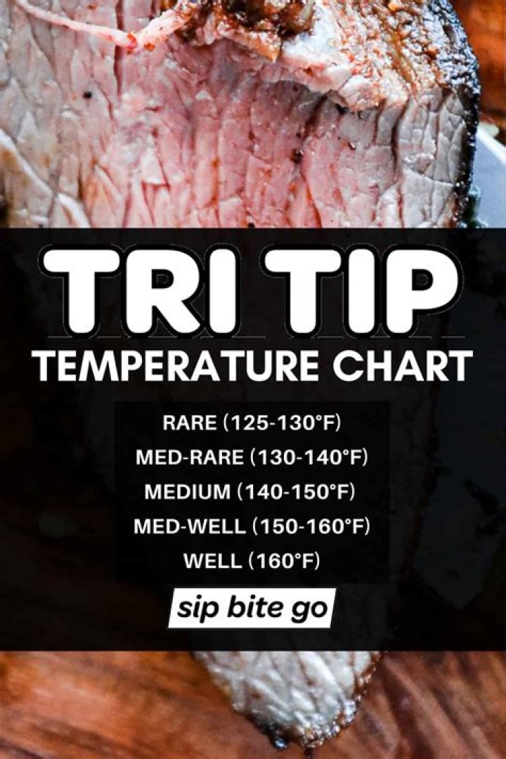 Tritip Temp: The Ultimate Guide to Understanding and Utilizing Tritium for Modern Applications