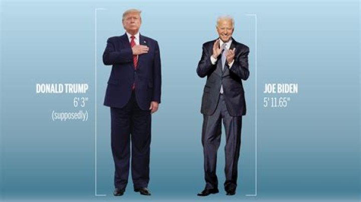 Trump Height in Centimeters: Understanding the Physical Stature of a President