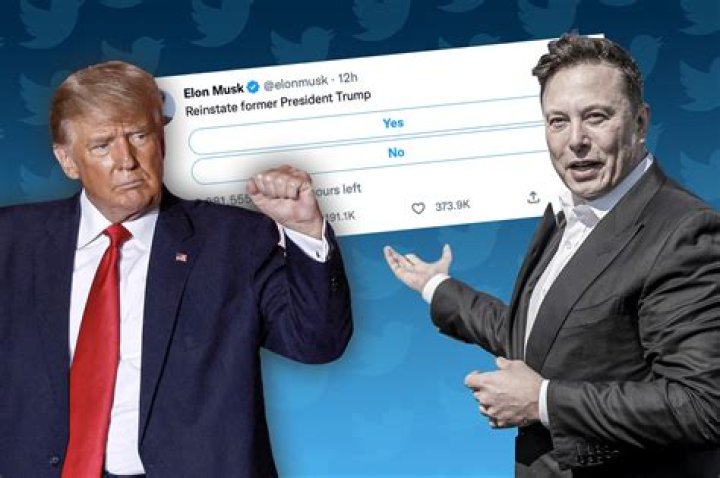 Trump's Latest Tweets: Analyzing the Impact and Relevance