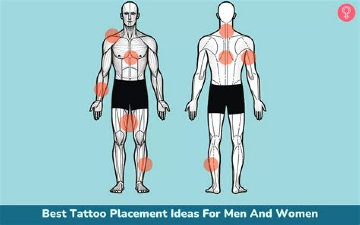Unique Placement for Tattoos: Unlock Your Body Art Potential
