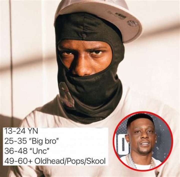 Unveiling the Meaning of YN in Hoodlang: A Deep Dive Into Urban Culture