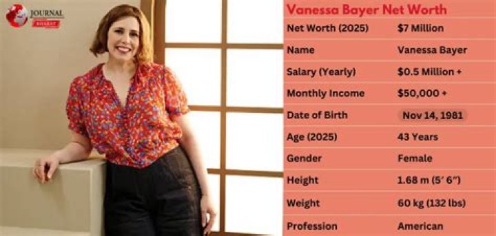 Vanessa Bayer Net Worth: A Comprehensive Look at the Comedic Star's Wealth