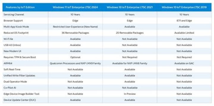 VNC SSH IoT Free: Unlocking Secure Remote Access for Your IoT Devices