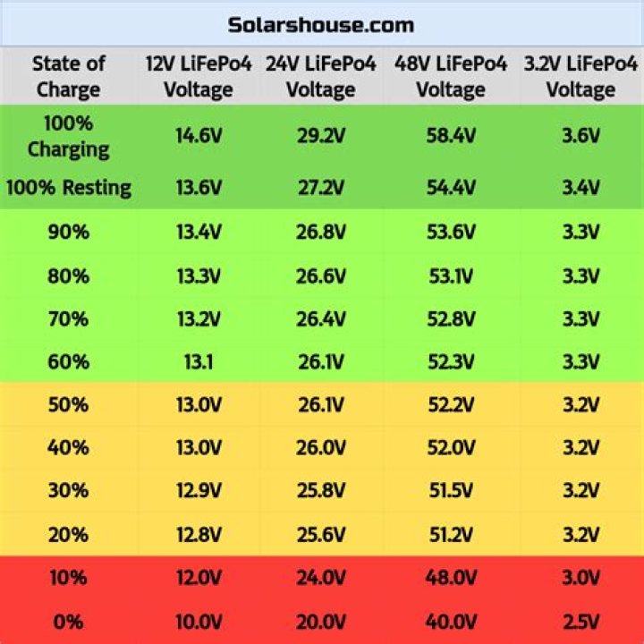 Voltage for AA Battery: A Comprehensive Guide