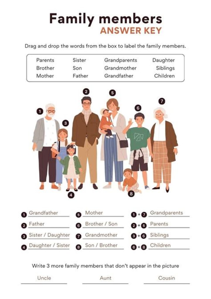 Unveiling the Lives of WanMor Members Parents