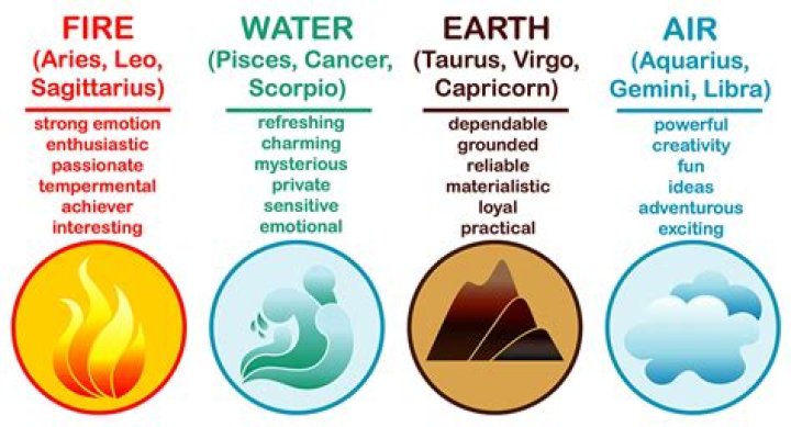 Embracing Harmony: The Unique Connection Between Water and Earth Signs