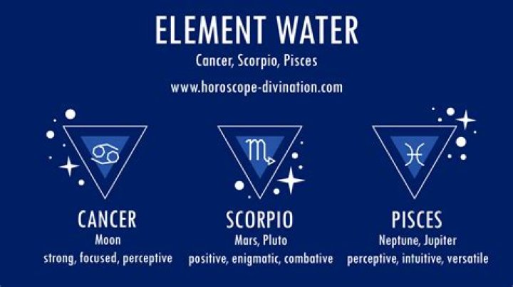 Understanding the Mystique of Water Signs Zodiac