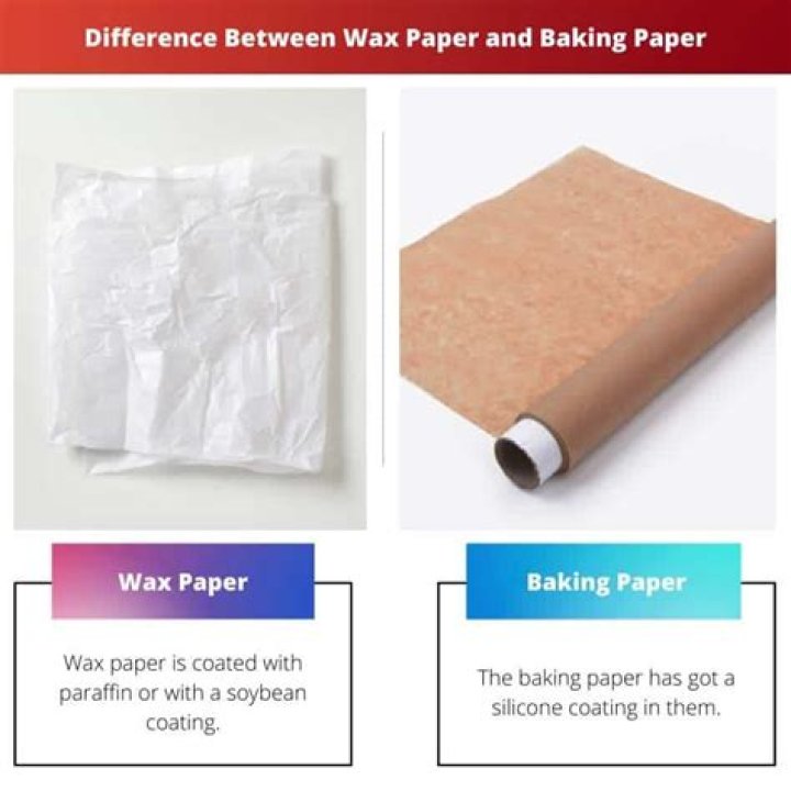 Wax Paper vs Baking Paper: A Comprehensive Guide to Choosing the Right One for Your Needs