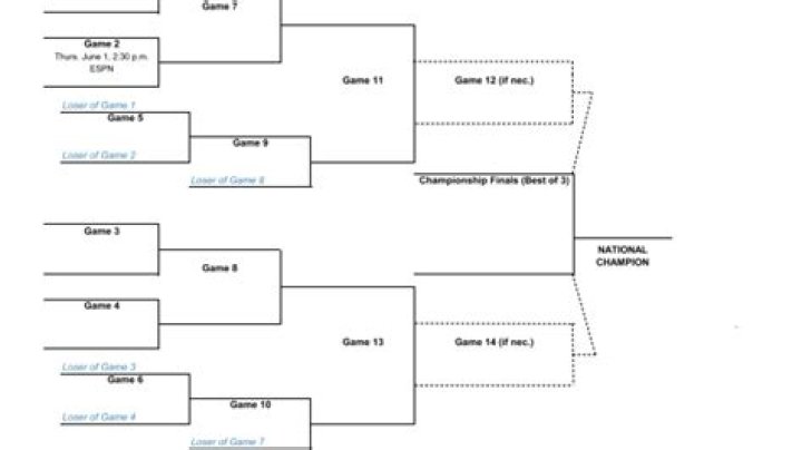 WCWS Bracket 2024: A Comprehensive Guide to the World's Most Anticipated Wrestling Tournament
