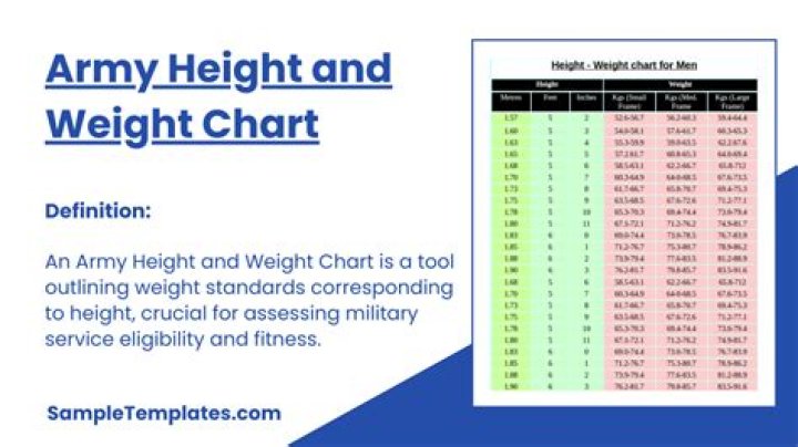 Understanding Weight Restrictions for Army Personnel: A Comprehensive Guide