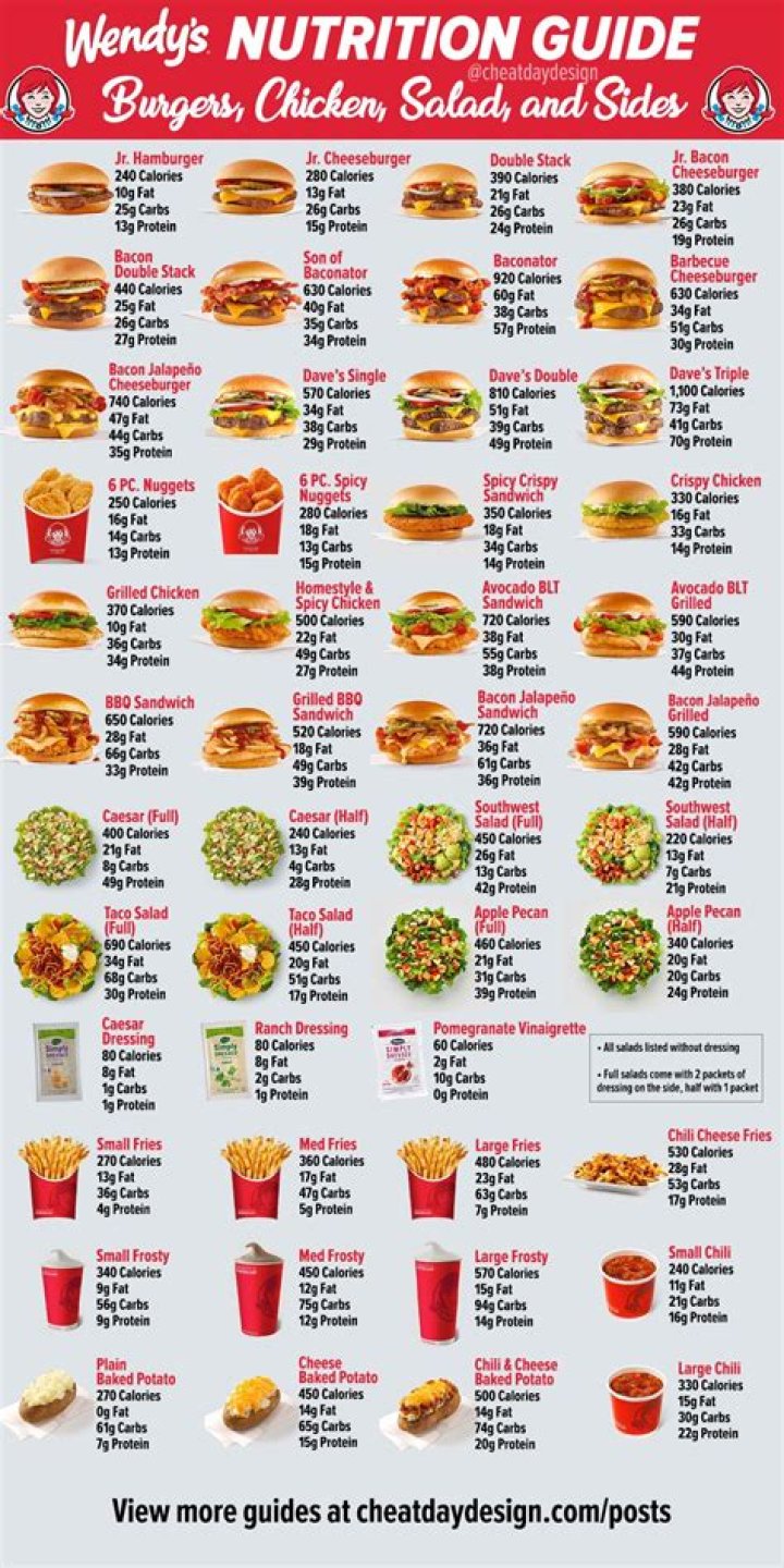 Wendy's Nutrition Chart: A Comprehensive Guide to Healthy Eating