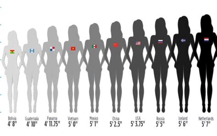 What's the Average Height for a Woman in America? Discover the Fascinating Truth