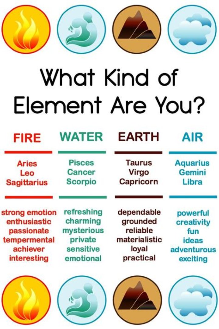 Understanding the Elements: What Are the Fire, Water, Earth, and Air Signs?