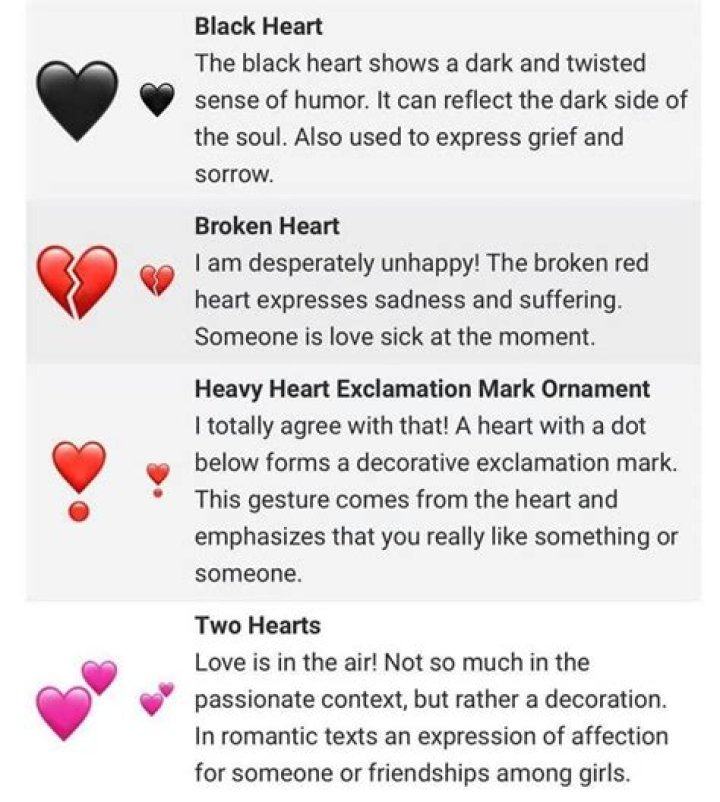 What Does Black Heart Mean in Text? Unveiling Its Meaning and Context