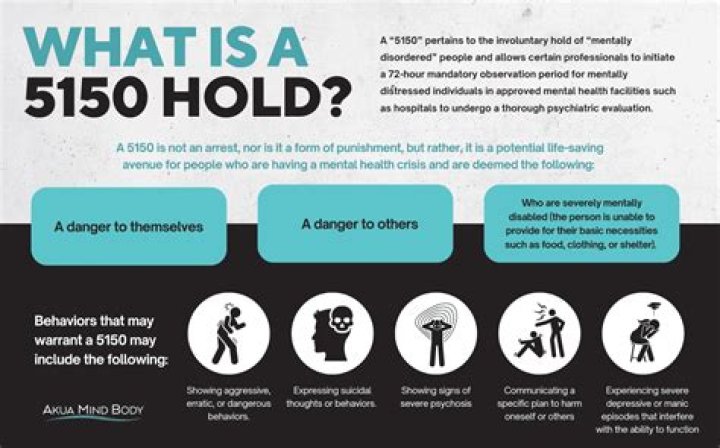 What is a 5150: Understanding the Meaning, Legal Implications, and Its Role in Mental Health