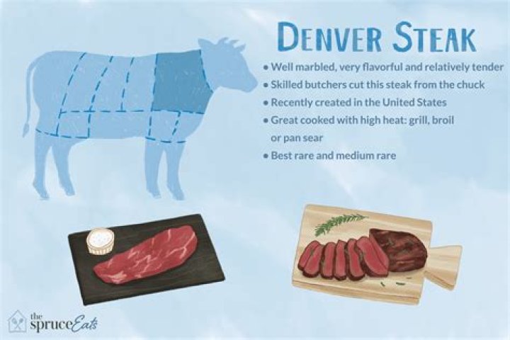 What is a Denver Steak? Everything You Need to Know