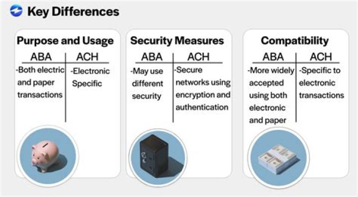What is ABA for Banking: A Comprehensive Guide