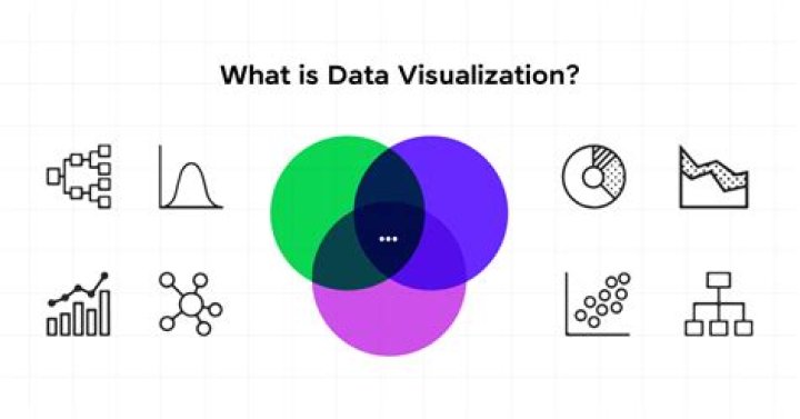 What is Data Visualization in IoT: Understanding the Power of Visual Data in the Internet of Things