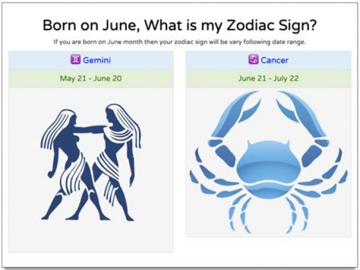 Discover the Secrets of the June 20th Zodiac Sign
