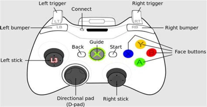 What is L3 on Xbox: A Comprehensive Guide for Gamers