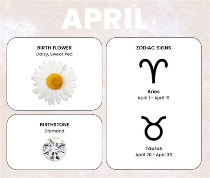 What is the Sign for April 4? Discover the Astrological Insights